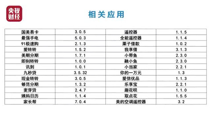 央视315晚会SDK窃取手机用户隐私数据