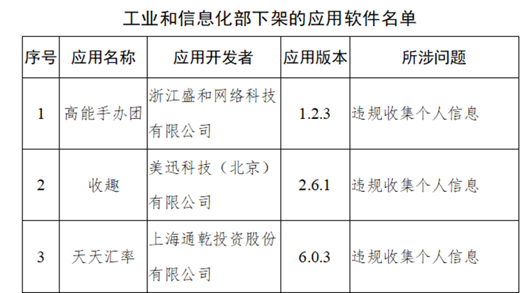 工信部通报下架侵害用户权益的APP名单
